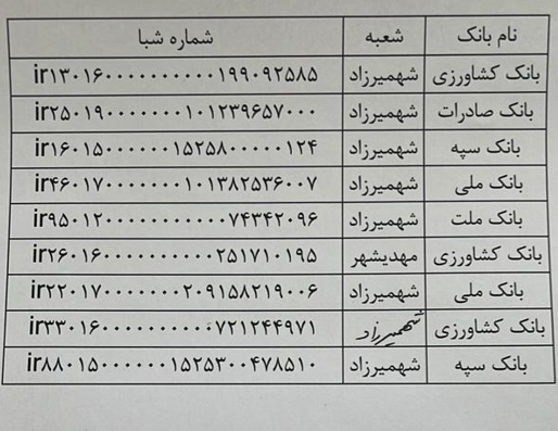 شماره حسابهای بانکی شرکت کشت و صنعت شهمیرزاد - شبا